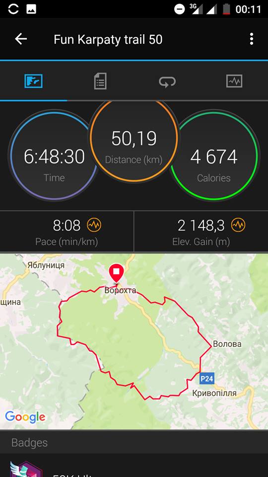 Fun Karpaty Trail 2018