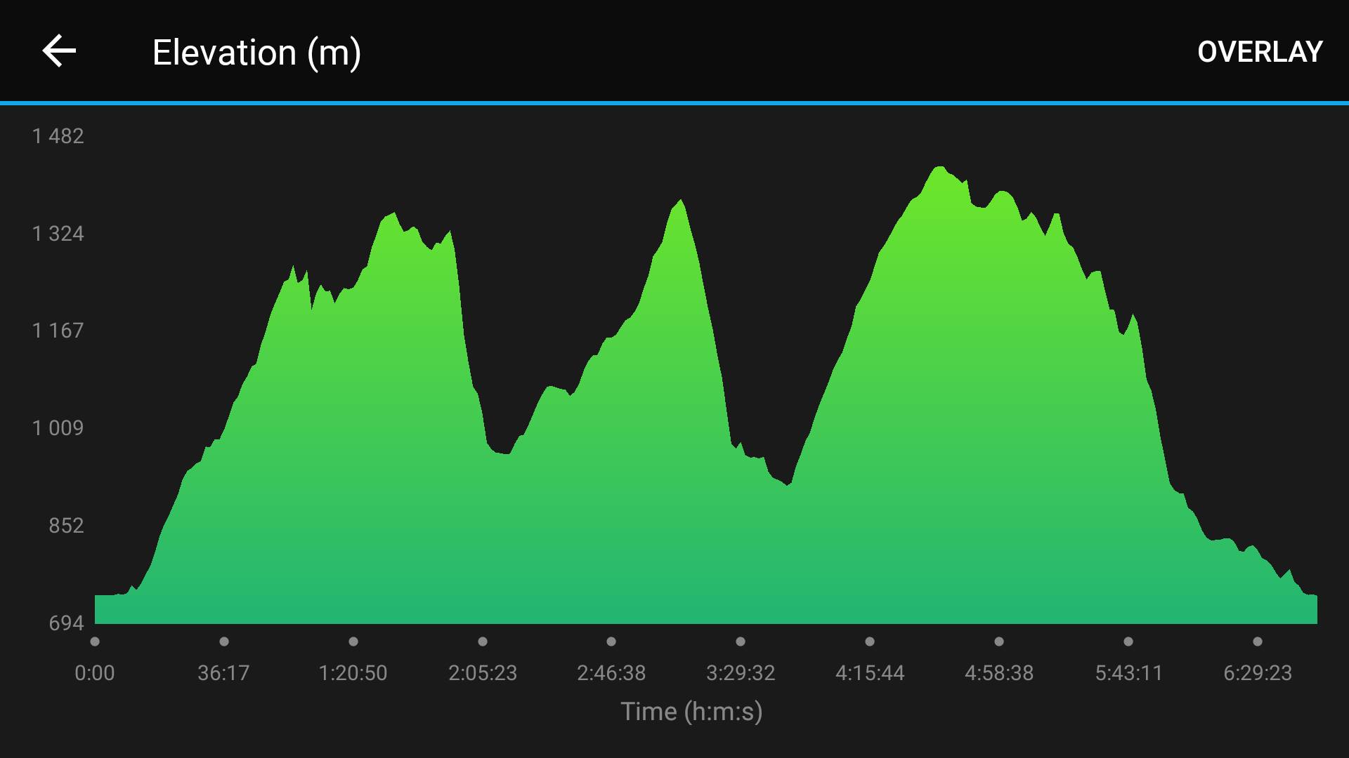 Fun Karpaty Trail 2018